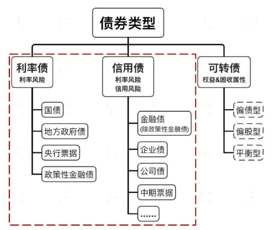 华商基金：一文看懂闲钱理财如何选  第2张