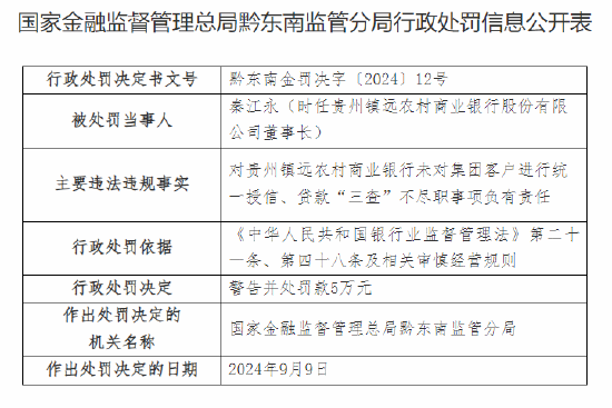 贵州镇远农村商业银行被罚70万元：未对集团客户进行统一授信、贷款“三查”不尽职、贷款风险分类不准确  第2张