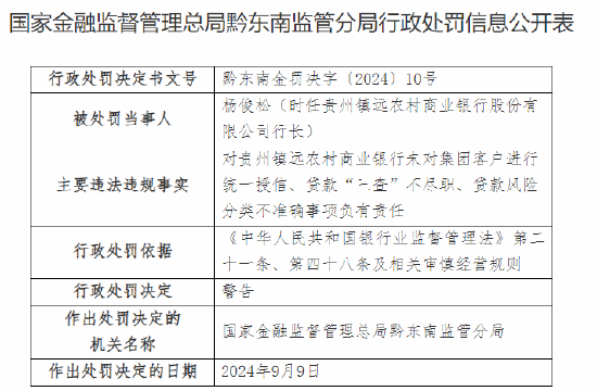 贵州镇远农村商业银行被罚70万元：未对集团客户进行统一授信、贷款“三查”不尽职、贷款风险分类不准确  第3张