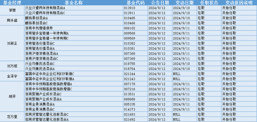 今日必读：公募清盘红灯频闪 “含权”基金成主流