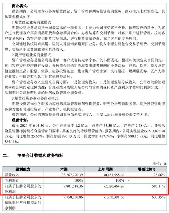 无本生意？大越期货100%毛利率太惊人