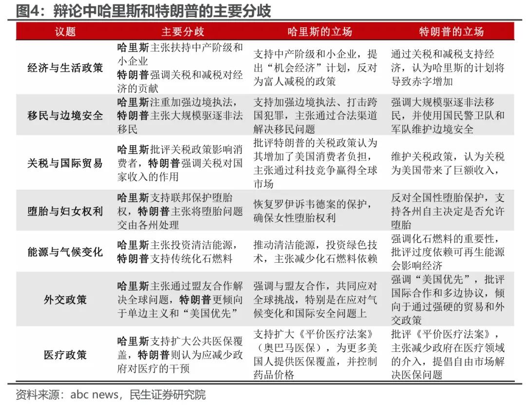 大选辩论：特朗普的“落幕”？