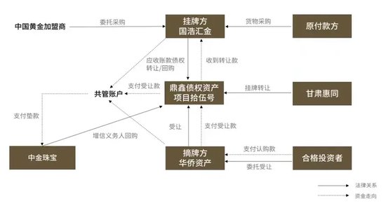 现场直击！A股公司“三跌停”背后：实控人失联！股东理财产品爆雷！投资者上门维权，警方介入！  第7张