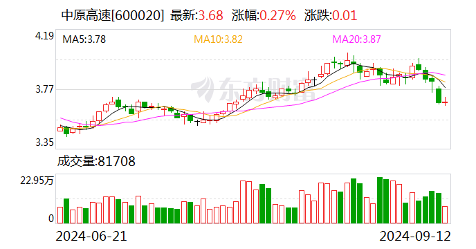 中原高速：8月通行费收入为4.37亿元  第1张