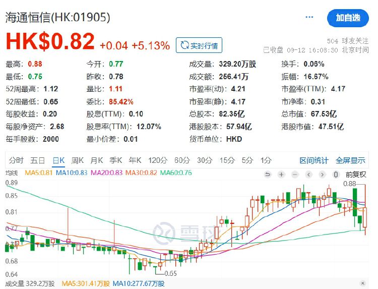 两大券商因合并进程继续停牌！海通证券业绩下滑明显，旗下基金管理公司何去何从  第2张