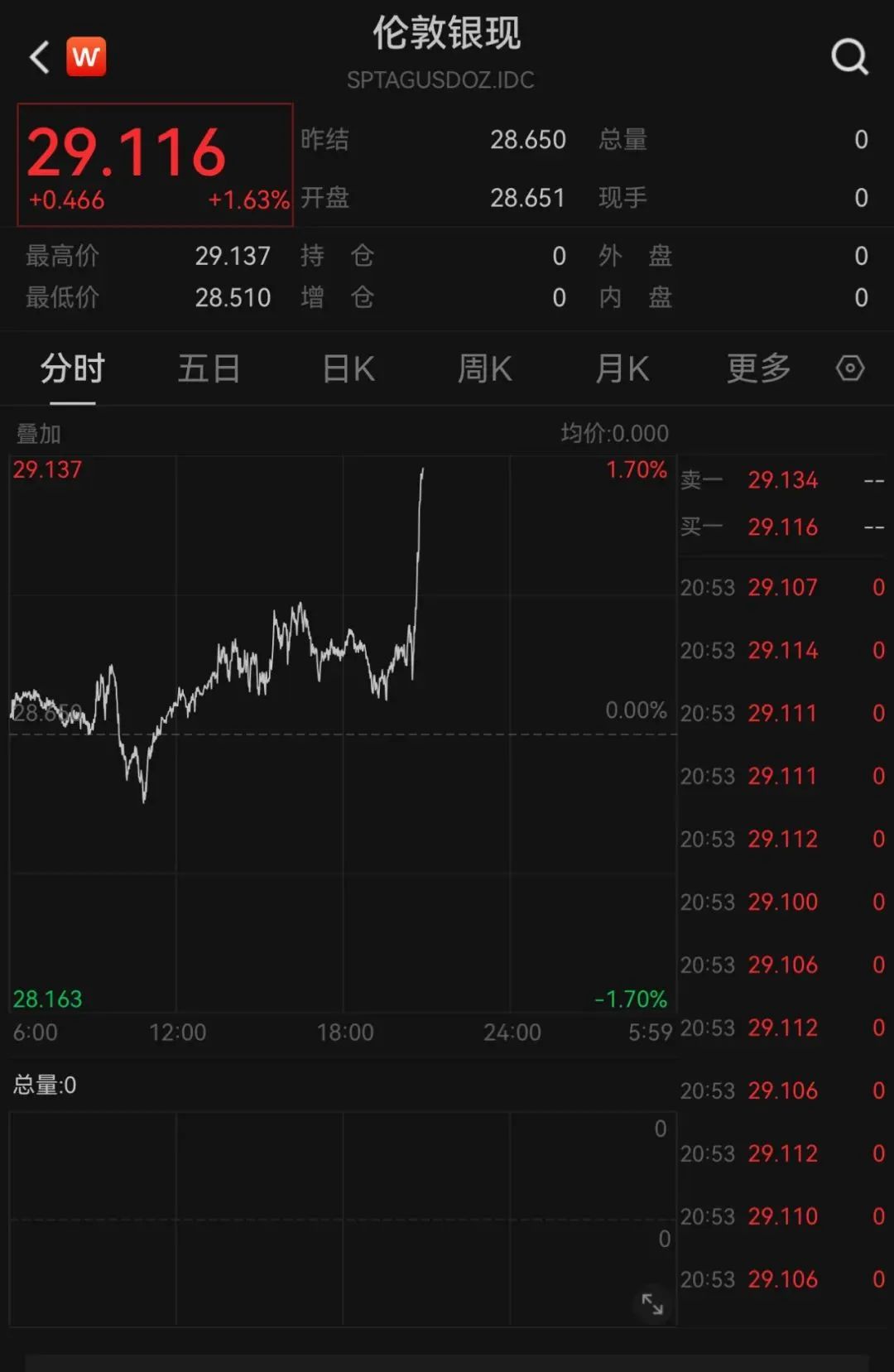 欧洲央行宣布降息！黄金创历史新高  第6张