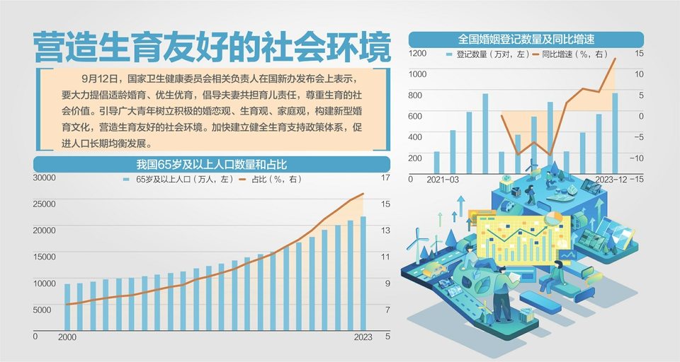 国家卫生健康委介绍有关工作情况：2023年居民人均期望寿命达78.6岁