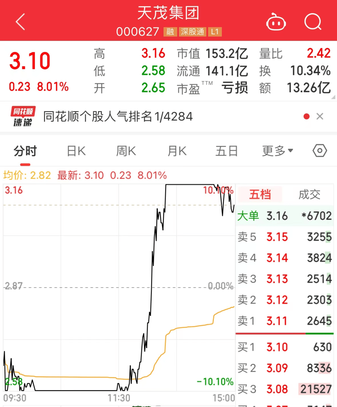 10日7板人气股上演“地天板”，知名游资：卖卖卖！国家数据局首次发布，城市数字化转型加快！锑、超硬材料出口管制即将落地（附股）