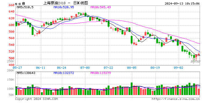 光大期货能源化工类日报9.13