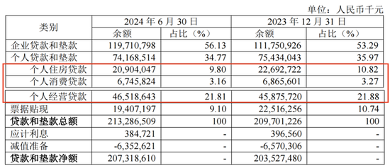 中报披露后，厦门银行股价九连跌，营收净利双降或成诱因？  第7张