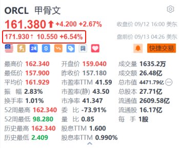 甲骨文盘前涨超6.5% 上调2026财年营收指引+绩后获大行上调目标价  第1张