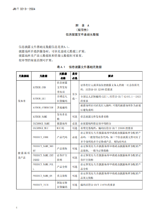 证监会发布《证券发行人信息披露文件编码规则》金融行业标准  第9张