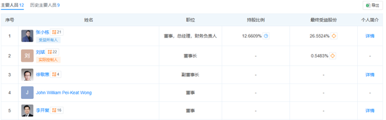 外引徐敬惠、王润东两员资深保险老将 镁信健康两大业务板块或进入瓶颈期？