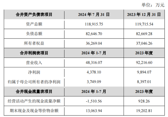 用上市公司的钱买下上市公司？还成功绕开所有监管红线？伏泰科技“借壳”汉嘉设计骚操作