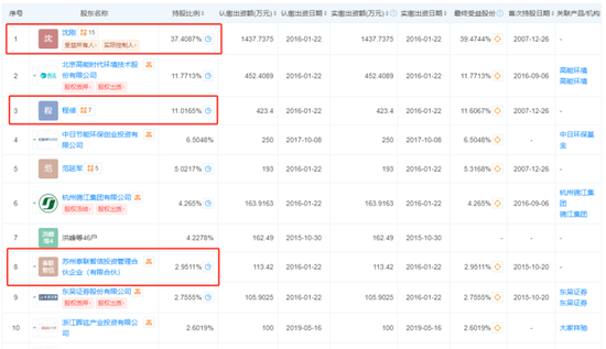 用上市公司的钱买下上市公司？还成功绕开所有监管红线？伏泰科技“借壳”汉嘉设计骚操作