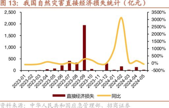 新“国十条”提出丰富巨灾保险保障形式 业内：当前巨灾险面临标准不统一、风险分散机制相对单一等问题  第2张