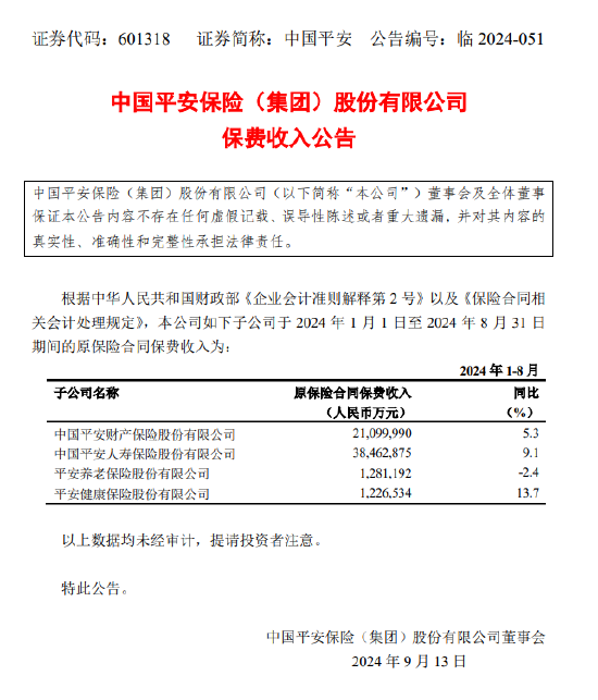 中国平安：前8月四家子公司原保险合同保费收入合计6207.06亿元  第1张