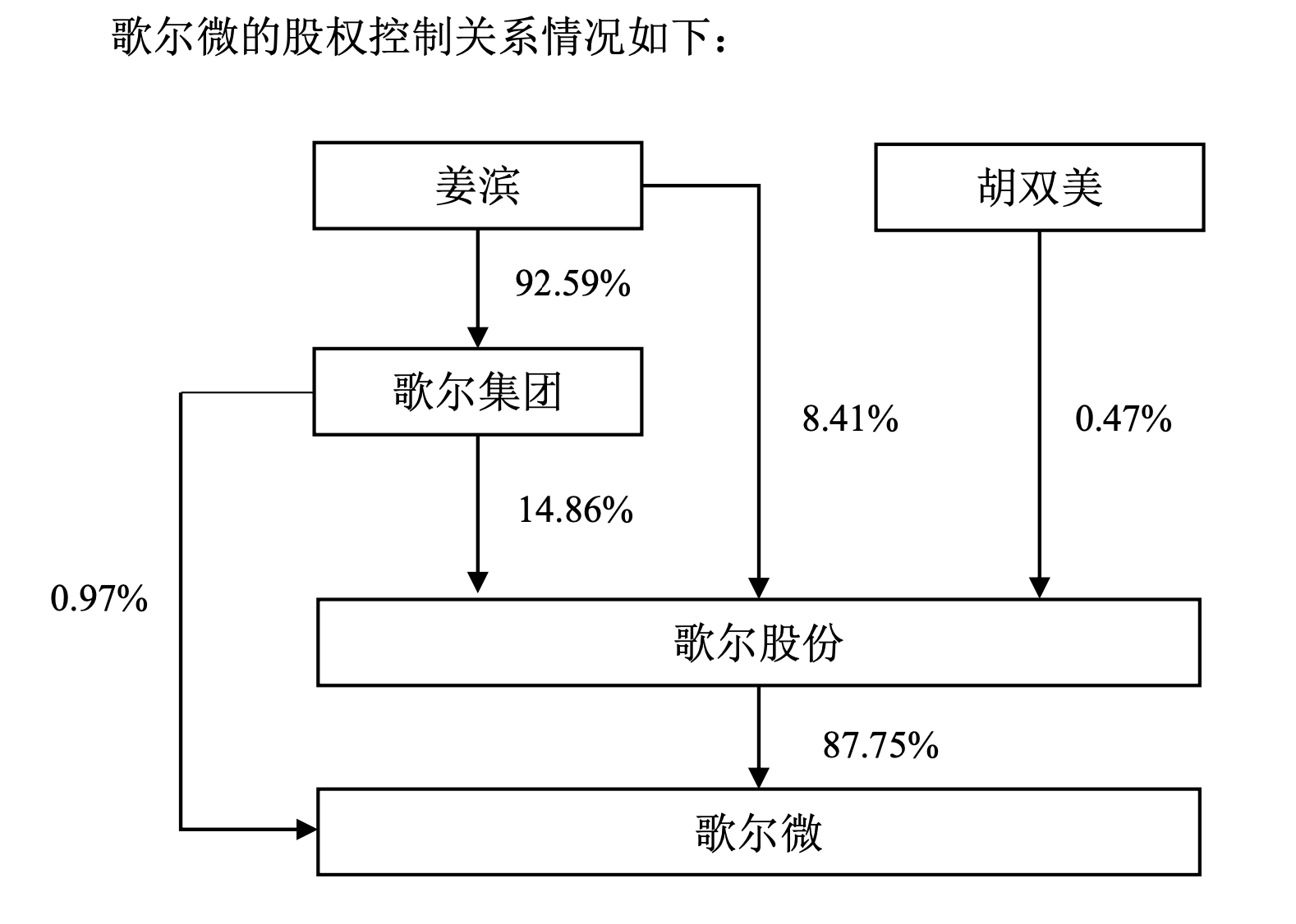 歌尔股份拟分拆子公司歌尔微港股上市 上半年曾终止创业板上市  第2张