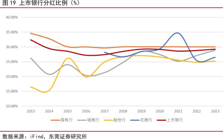 银行股中期“红包雨”来了！11家A股上市银行拟中期分红2181亿元，分红比例最高达33%  第3张