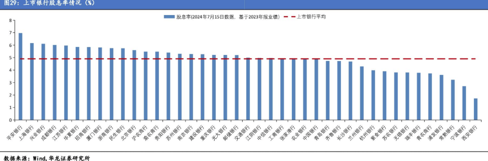 银行股中期“红包雨”来了！11家A股上市银行拟中期分红2181亿元，分红比例最高达33%