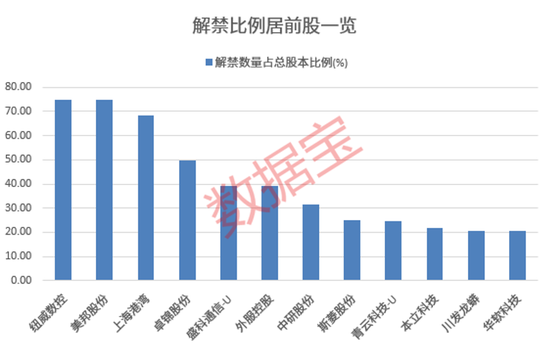 频频收购！81.64亿元买下“超级工厂”，华为汽车概念股开启花钱模式！节后3股解禁比例超50%（附名单）  第2张