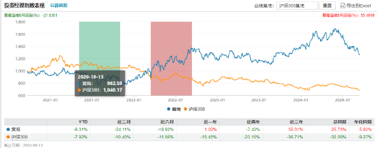 四千亿公募万家基金高管变更：黄海、乔亮同日卸任副总经理