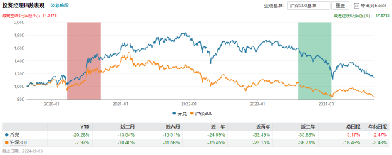 四千亿公募万家基金高管变更：黄海、乔亮同日卸任副总经理  第4张