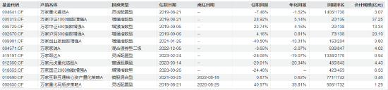 四千亿公募万家基金高管变更：黄海、乔亮同日卸任副总经理