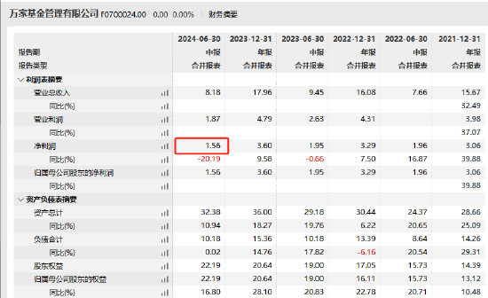 四千亿公募万家基金高管变更：黄海、乔亮同日卸任副总经理  第7张