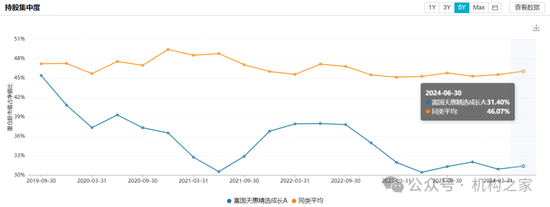 长期满仓、常年持股超200只！富国基金朱少醒产品净值跌回2019年  第7张