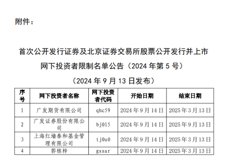 广发证券等多家机构被限制网下打新，年内新股赚钱效应明显