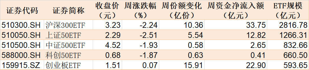 基民懵了！这个板块跌出5年新低，机构却疯狂加仓，ETF份额创了历史新高  第1张