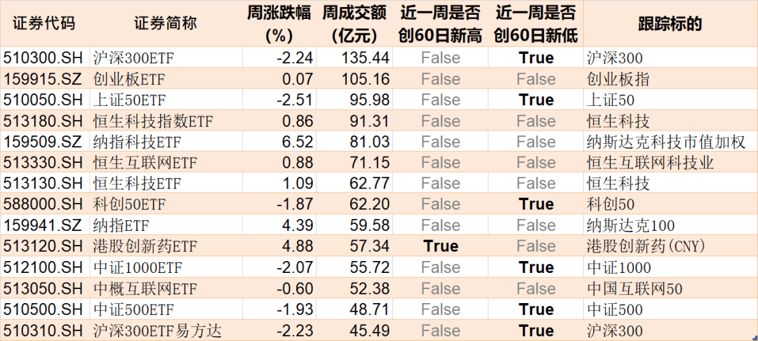 基民懵了！这个板块跌出5年新低，机构却疯狂加仓，ETF份额创了历史新高