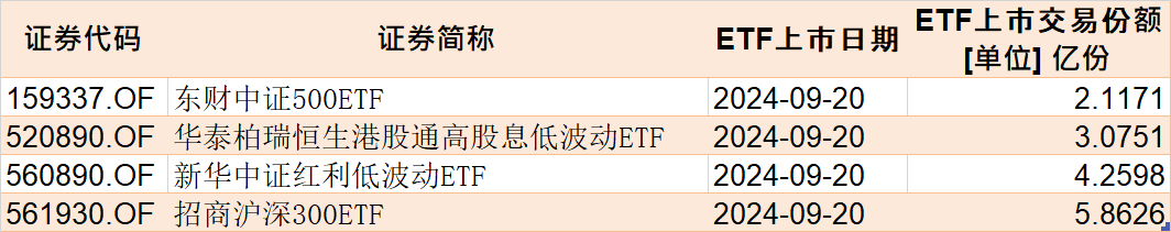 基民懵了！这个板块跌出5年新低，机构却疯狂加仓，ETF份额创了历史新高