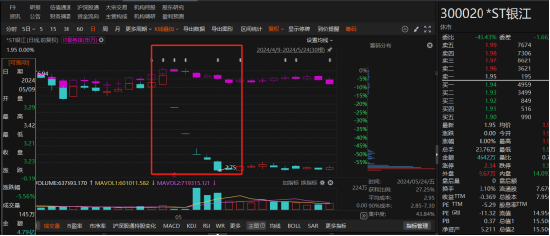 警惕！*ST银江信息披露违规，投资者索赔条件出炉！  第1张