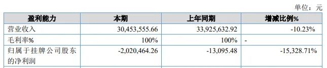 100%毛利率，超越所有A股公司，这家公司怎么做到的？  第2张