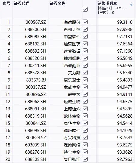 100%毛利率，超越所有A股公司，这家公司怎么做到的？  第3张