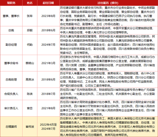 又一国资险企公开招聘总经理！？国宝人寿大动作频频  第1张