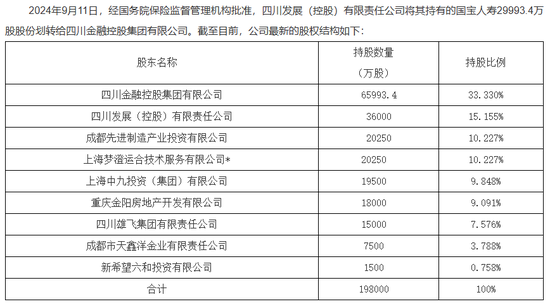 又一国资险企公开招聘总经理！？国宝人寿大动作频频  第2张