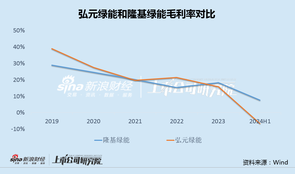 弘元绿能亏损超预期全产业链布局受质疑 470亿激进扩张风险向供应商和定增股东转嫁