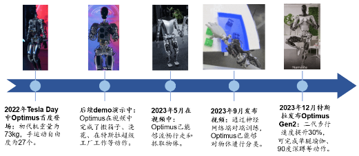 源达关于力传感器专题研究：建议关注东华测试、柯力传感等  第5张