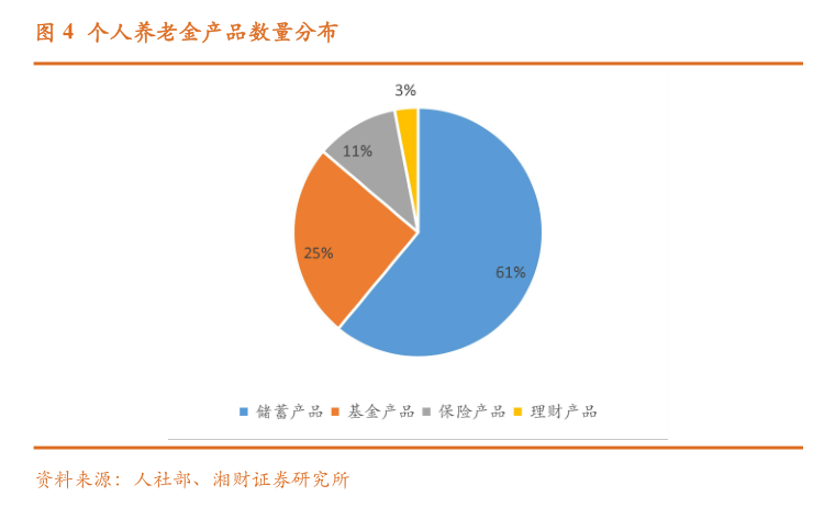 个人养老金保险产品已扩容至103款 商业养老保险该如何选择？消费者购买需注意这些⋯⋯  第3张