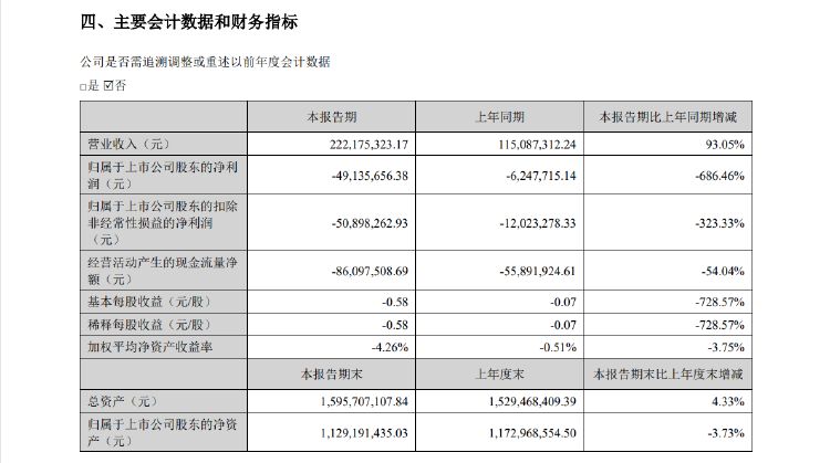 公司热点｜存募资管理及信披不规范等问题，西测测试收深交所监管函  第3张