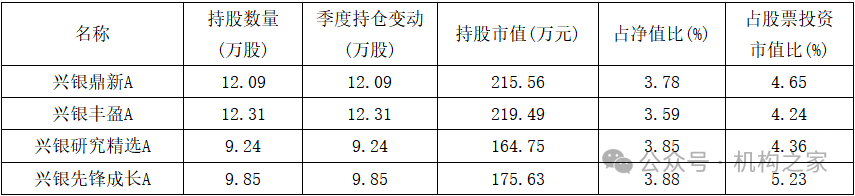 “12宗罪”爆料指向兴银基金！第二项爆料与事实部分相符  第4张