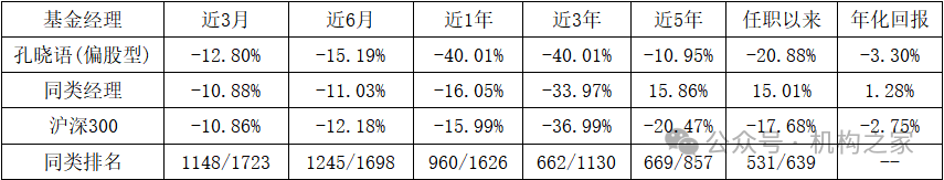 “12宗罪”爆料指向兴银基金！第二项爆料与事实部分相符