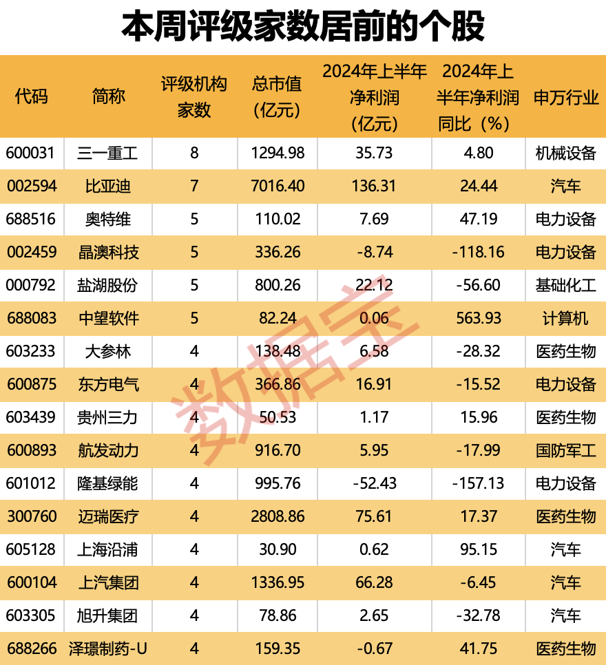 固态电池产业化信号已至？多家公司透露进展，机构火热关注！千亿工程机械龙头8月出口数据亮了