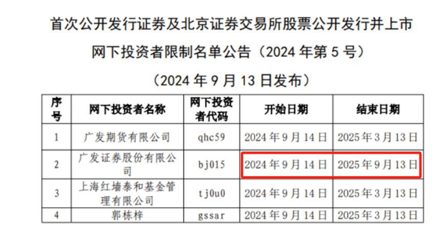 广发证券询价被拉黑一年不冤！助力欺诈发行后投行业务今非昔比  第1张