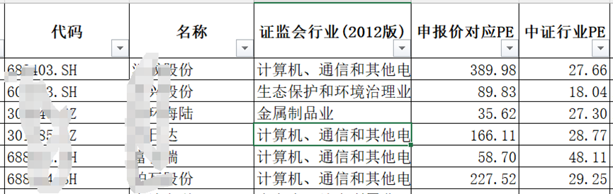 广发证券询价被拉黑一年不冤！助力欺诈发行后投行业务今非昔比