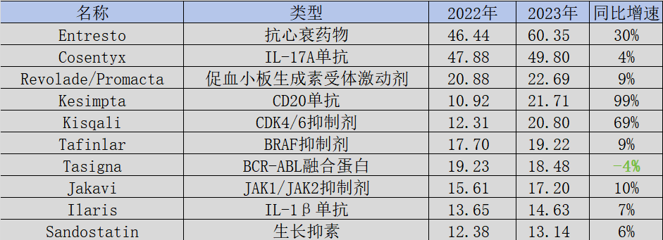 诺华“反内卷”  第2张