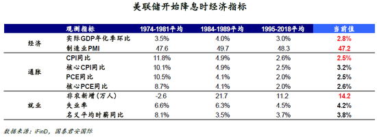 国君国际策略：港股底部特征明显，将震荡向上  第1张